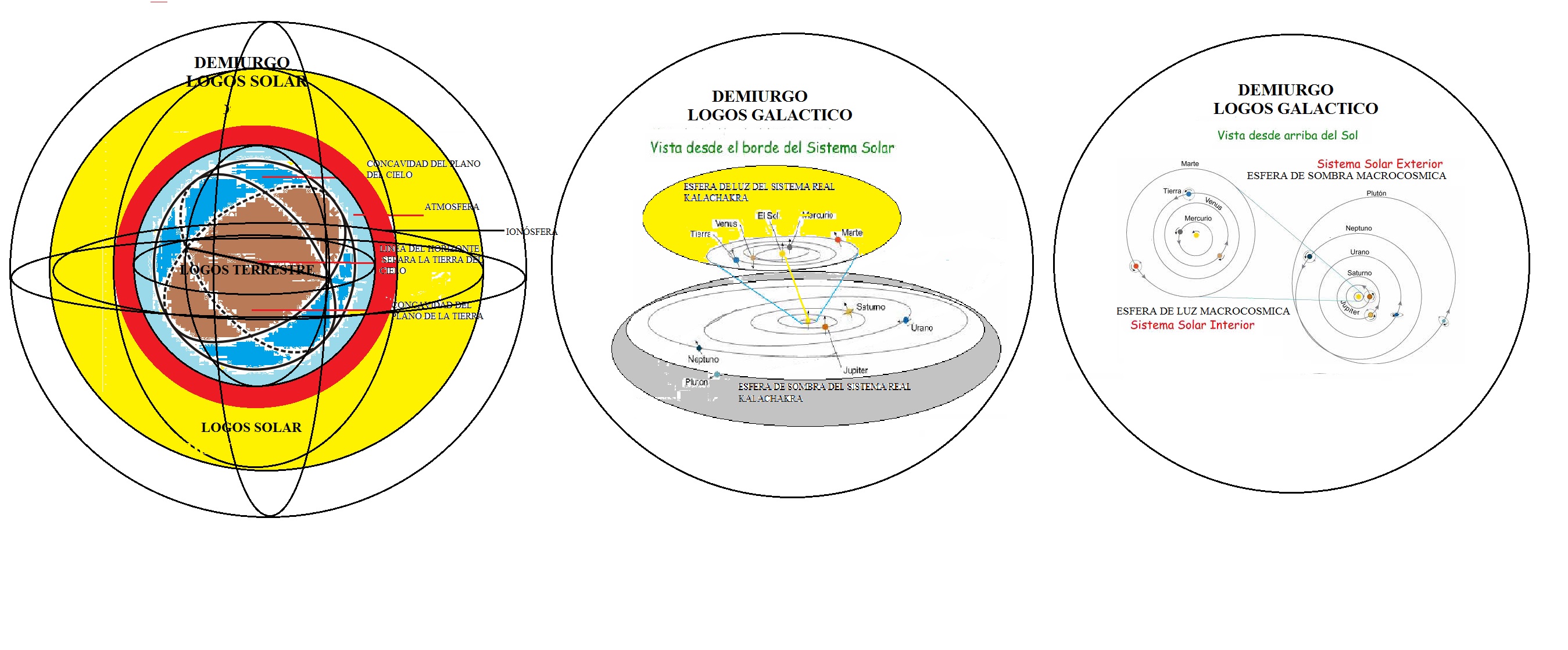 LA ESFERA REVERTIDA O LOGOS SOLAR Y GALACTICO.jpg